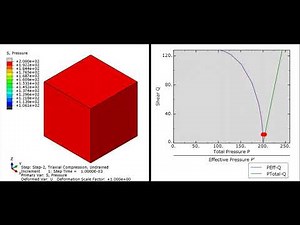 Undrained Response of Cam-Clay Model using Abaqus Coupled Pore Fluid Diffusion and Stress Analysis