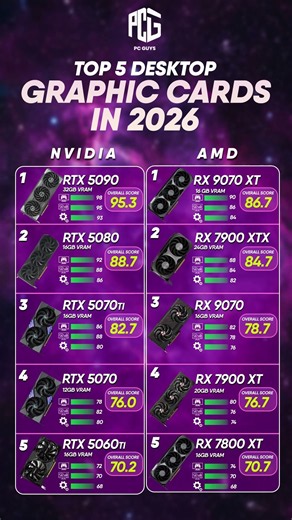 🔥 TOP 5 DESKTOP GRAPHIC CARDS IN 2026! NVIDIA vs AMD — WHO WINS? 🎮