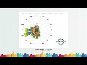| Wind Rose Diagram | Uses of Wind Rose Diagram in Building Design | Explained by Rohan Dasgupta |