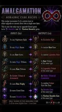 Diablo 4 - Amalgamation Cheat Sheet - Horadric Cube