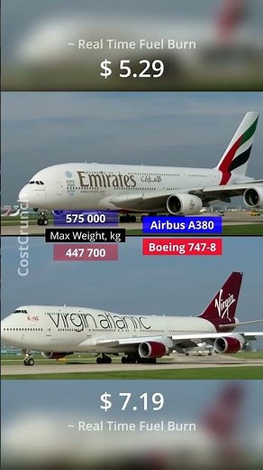 Superjumbo Battle: Airbus A380 vs Boeing 747-8