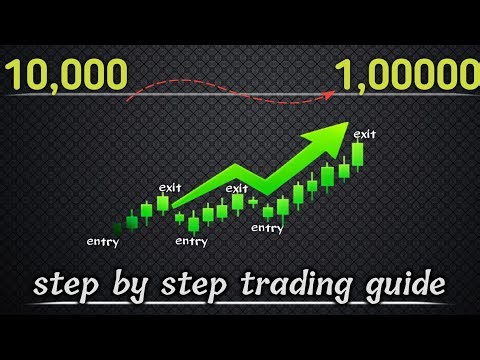 How to grow trading || step by step learning ||