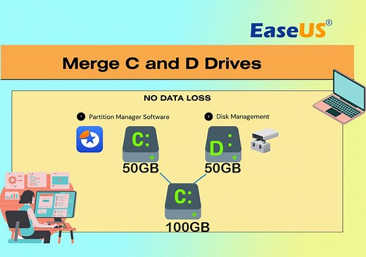 How to Merge C and D Drive in Windows 11/10 Without Losing Data