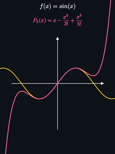 Understanding Taylor Series for Precise Sin(x) Approximation