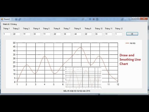 Draw and Smothing Line Chart in C#