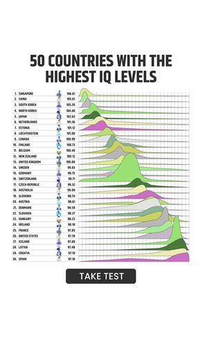 How high is your IQ? 樂 | International IQ Test | Facebook