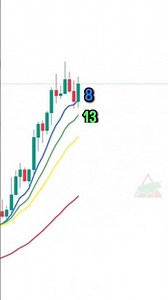 Trading was never easier with this indicator #shorts #tradingview #livetrading