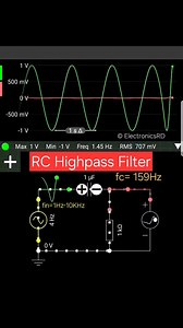 96K views · 740 reactions | This simulation shows the response of an...