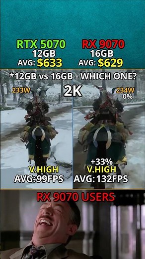 RX 9070 vs RTX 5070 — Which One Actually Better? 2K Test #benchmark #pcgaming #gpu