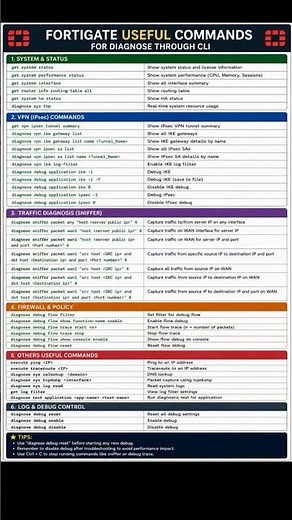 FortiGate Firewall Troubleshooting Commands Every Network Engineer Should Know
