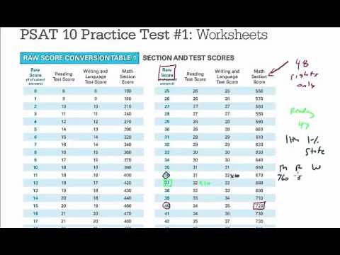 PSAT/NMSQT Scoring and Qualification