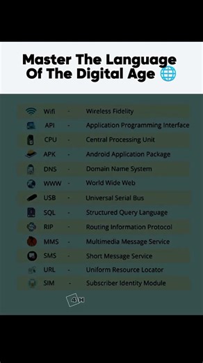 Do You Know These Meanings ❓#Stride24H#TechLiteracy#DigitalMastery#KnowledgeIsPower#1PercentBetter