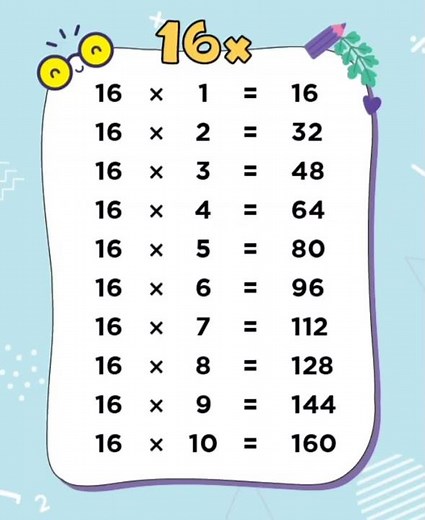 Learn the 16 Times Table:Fun and Easy Multiplication,Math,Table of Two,15xTable#youtubeshorts#shorts