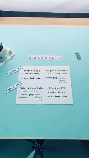 Know these 4 conversion factors for Stoichiometry #chemistry #chem #apchem #learnontiktok #tiktokpartner