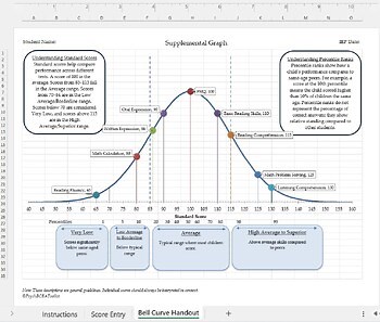 EDITABLE Bell Curve Graph for Assessments, Auto-Plot Standard Scores and Print!