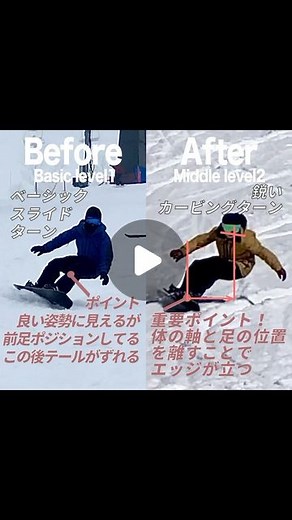 SSLCスノーサーフィンレッスンキャンプ | 過去のオススメ投稿↓ @snowsurfin_lesson_camp ⚡️ヒールサイドターン Before…2019 Basic level 1 After…2023 Middle level 2 のゲストさん @atsushi_kume... | Instagram