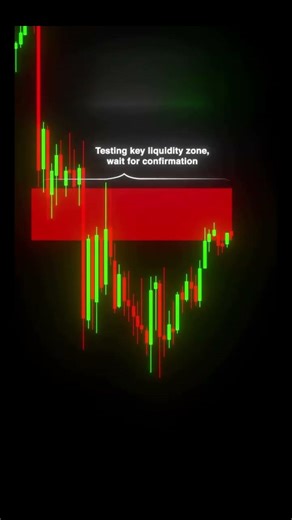 Technical chart analysis | #nifty | #forex | #intradaytrading |#stockchart | #shorts
