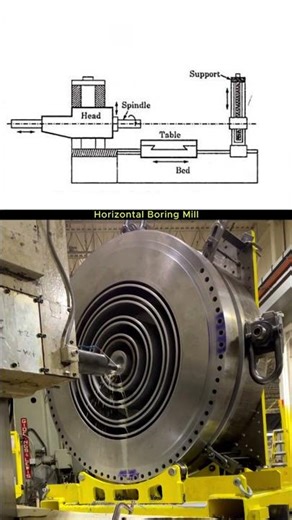 Horizontal Boring Mill in Action ⚙️ #shorts