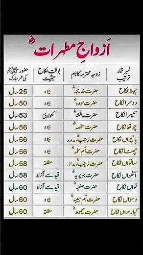 11 Marriages of Prophet Muhammad ﷺ – The Real Story Most People Don’t Know #thedeen