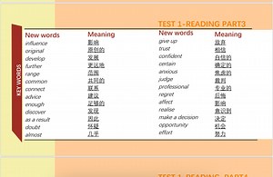 PET真题一Test1高频词 磨耳朵