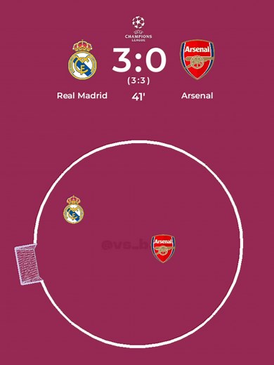 Real Madrid vs Arsenal: Champions League 2025 Highlights