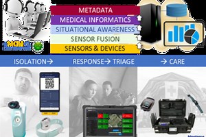Electronic Medical Countermeasures (eMCM) Mitigate & Contain