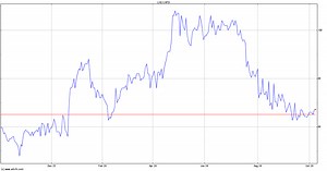 Capital (CAPD) Share Price