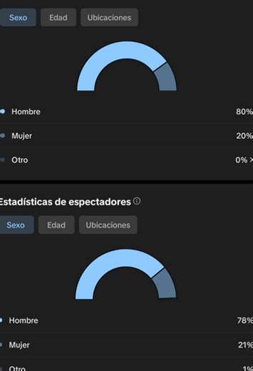 Soy heterosexual: aclaraciones y respuestas