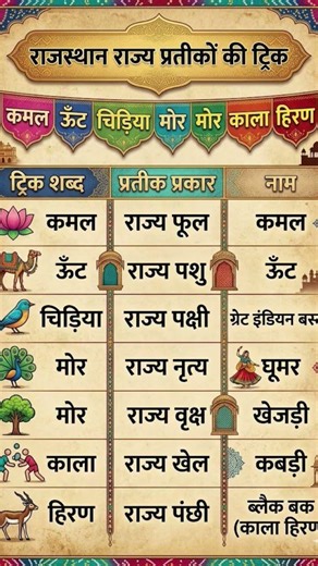 Students के लिए सबसे Best Telegram Bot 🤖 | GK Guruji Bot Full Review