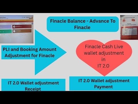 PLI aur Booking Amount Ko Finacle Ke liye Use Kaise karein | Wallet Adjustment right Process #it2.0