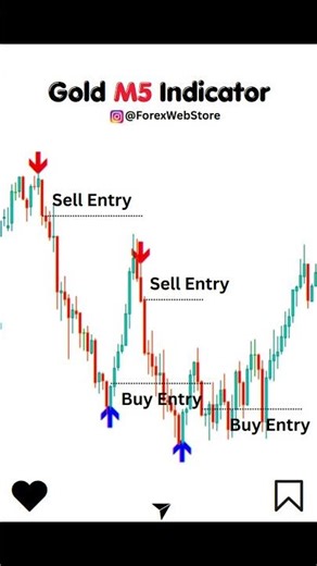Gold M5 Indicator