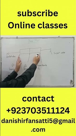 Q1, Q2 & Q3 in Box Plot 📊 | Quartiles Explained in 60 Seconds!
