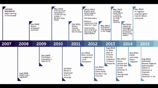 Bitcoin: The Cypherpunk Revolution