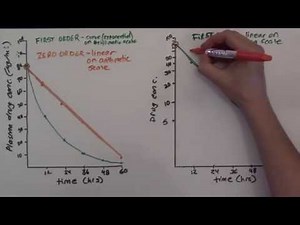 Elimination Kinetics - part 2