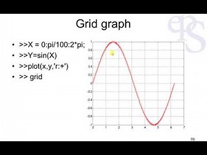 Matlab part12 Graphics plot