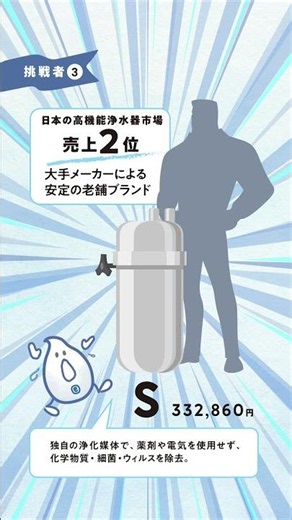 なんでeSpring™？公表している除去物質の数