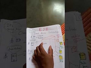 Introduction to EJB part 1