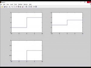 109-How to generate unit step signal from signum signal by using MATLAB