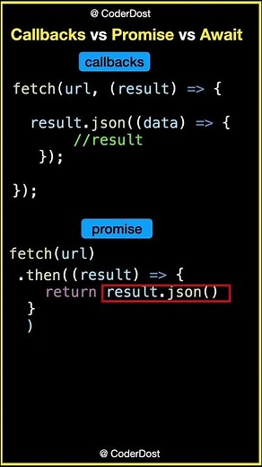 Callback vs Promises vs Async await in Javascript | #javascript #shorts #hindi interview question