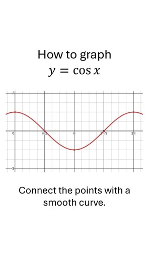 Graph cosine in less than a minute!