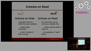 Data Analytics with MySQL, Apache Spark and Apache Drill