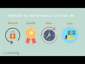 Quels sont les avantages d'une démarche Lean ?