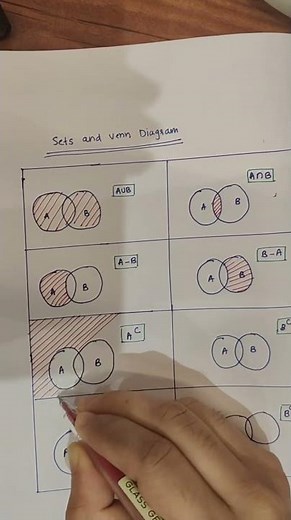 how to learn sets and venn diagram | easy method #mathstricks #easymaths #maths #sets #venndiagram