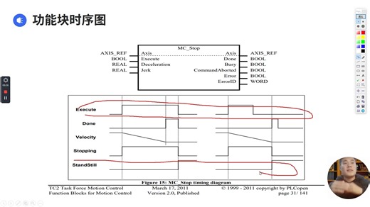 PLCopen 运动控制 MC_Stop解析