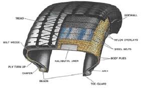 Lesson 4: Changing a Tire and Tire Rotations