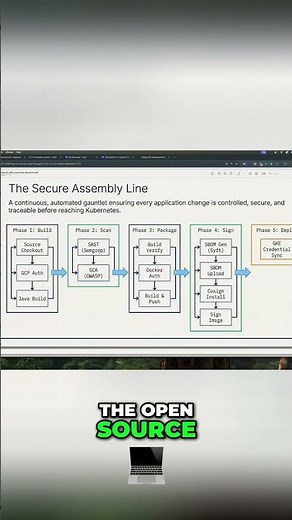 Semgrep: Your Open-Source SAST Vulnerability Scanner #shorts