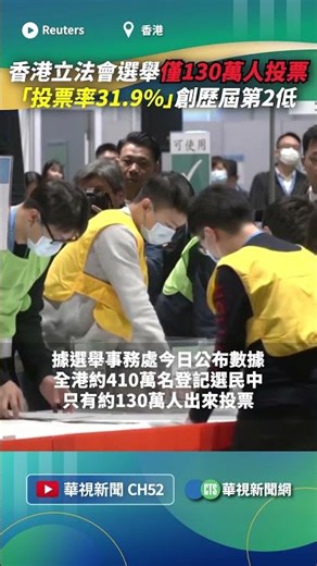 香港立法會選舉僅130萬人投票 「投票率31.9%」創歷屆第2低｜👉小編推新聞 20251208 #shorts