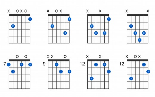 B diminished guitar chord - GtrLib Chords