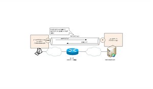 電子メールのまとめ | ネットワークのおべんきょしませんか？