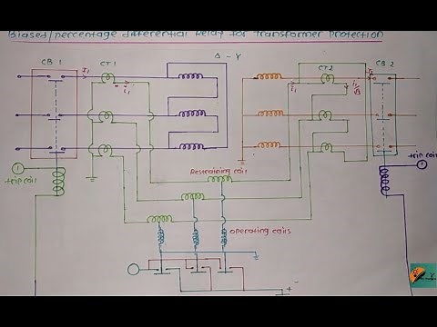 Chap 4 Part 3 Percentage Differential Relay for Transformer Protection